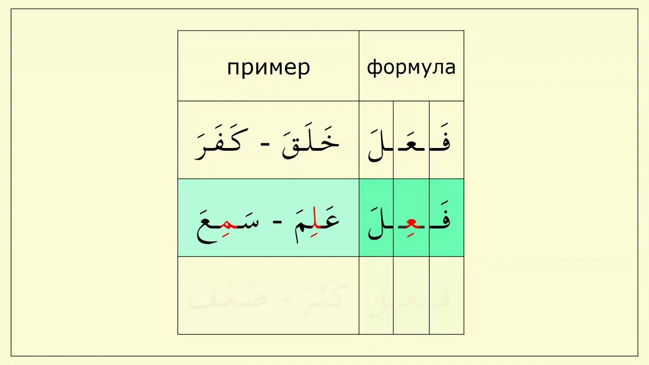 _025-1 Формула глагола