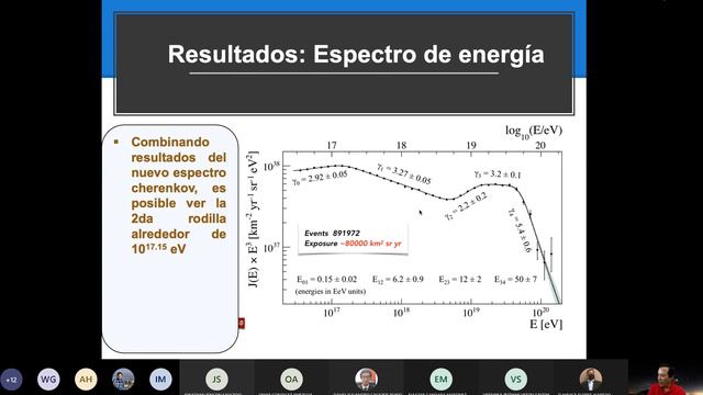 Webinar Dr. Enrique Varela C. FCFM-BUAP смотреть онлайн