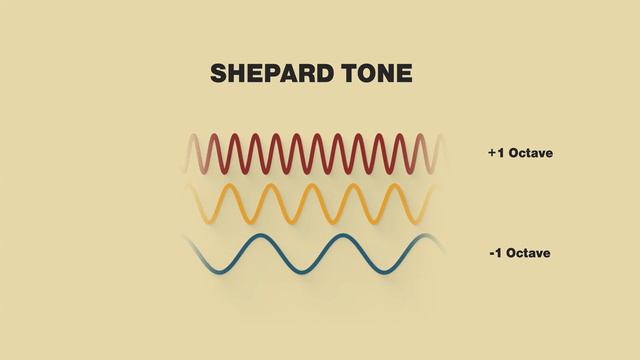 Shepard Tone смотреть онлайн