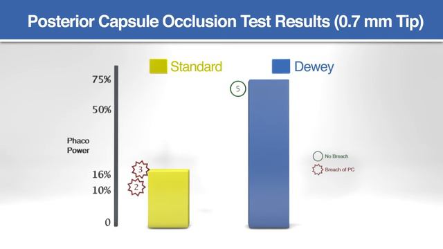 Capsular Safety Performance of the MST Dewey Radius Tip смотреть онлайн