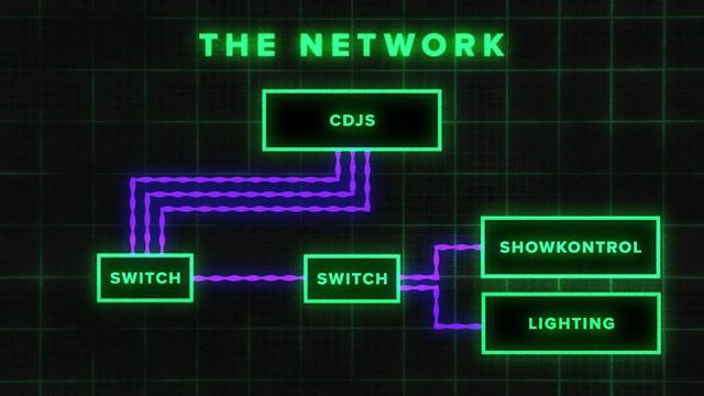 23 Sync Resolume, GrandMA, and CDJs with Showkontrol Timecode Visuals Tutorial смотреть онлайн