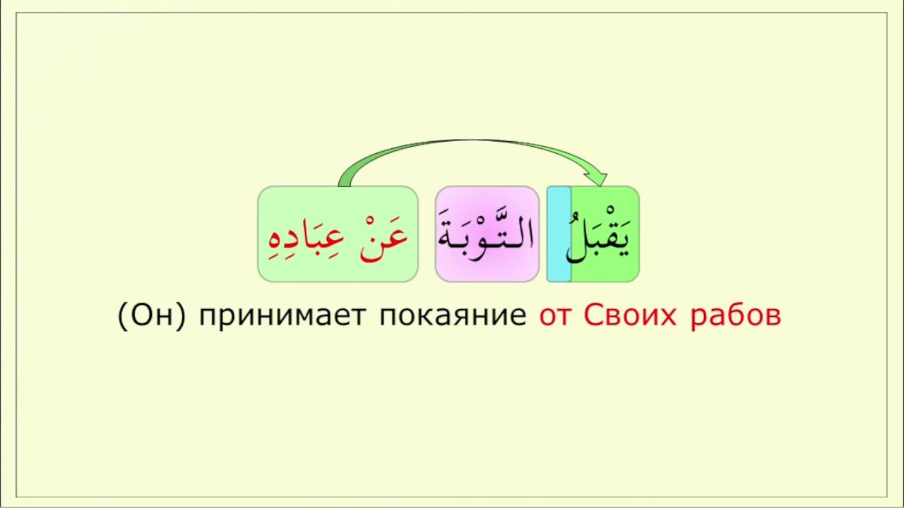 _031-1 Имя (الّذي). Урок