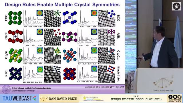 Spherical Nucleic Acids: Unlocking the Source Code for Programmable Materials смотреть онлайн