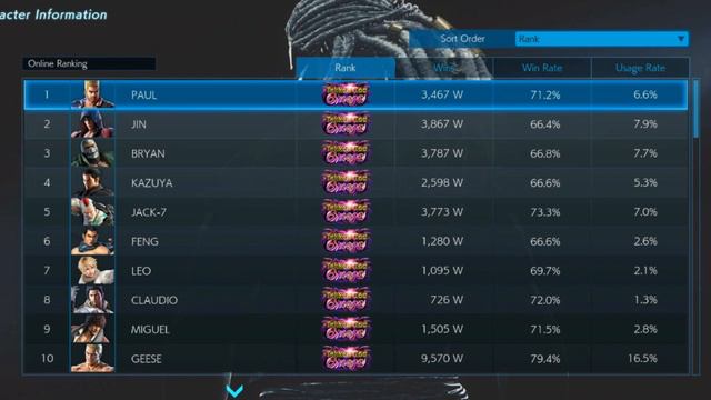 Tekken 8 New Ranking System (T7 Ranks Have No Worth) смотреть онлайн