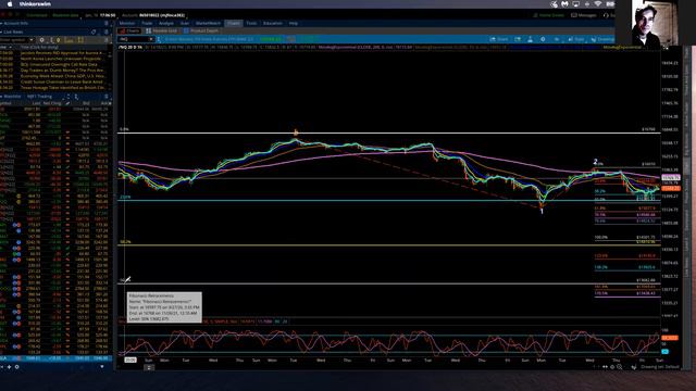 NASDAQ 100 / Elliott Wave Update 1/16/2022 by Michael Filighera смотреть онлайн