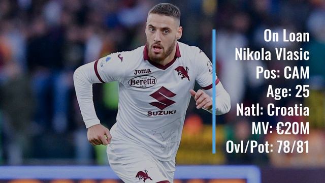 2022-23 Torino Squad (Dec 17) смотреть онлайн