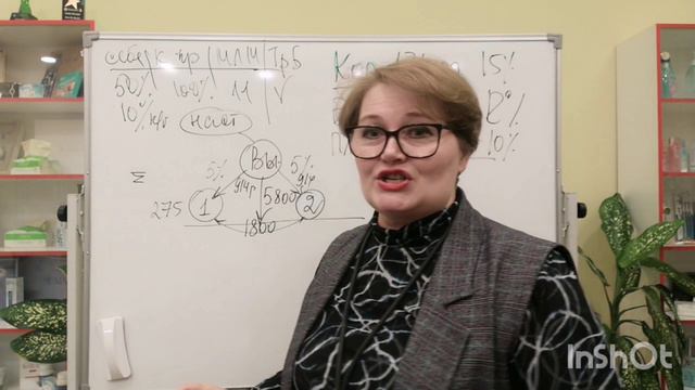 Маркетинг GREENLEAF - просто, доступно, НО
с цифрами.