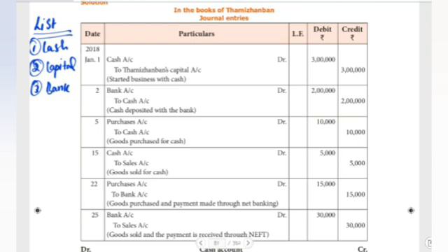 TN STATEBOARD 11th ACCOUNTANCY - UNIT 4 - POSTING & BALANCING OF LEDGER ACCOUNTS ILLUSTRATION NO 4 смотреть онлайн