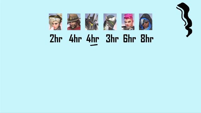 How To Build A Competitive Team In Overwatch смотреть онлайн