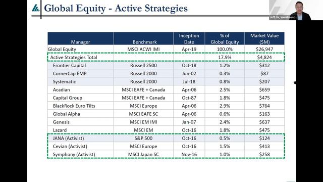 Equity: Public/Private Committee Meeting | Wednesday, March 9, 2022 смотреть онлайн