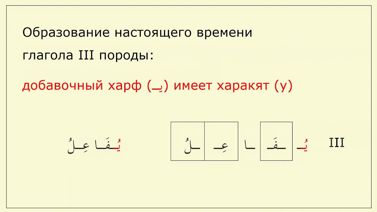 Породы глагола. III порода (فاعل).