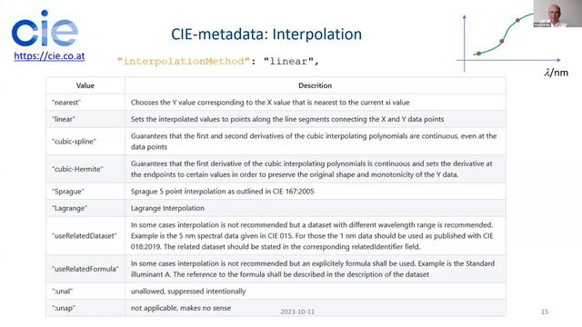 BIPM webinar on Digital References for Metrology смотреть онлайн