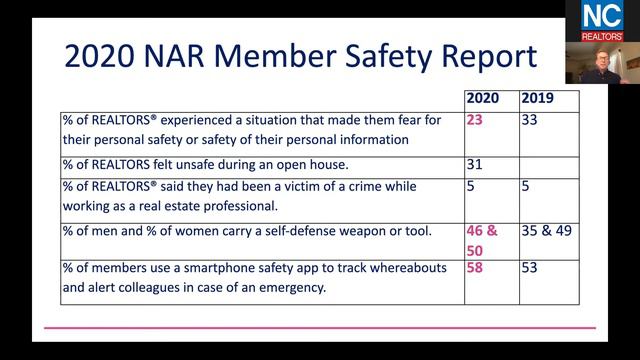 Webinar: Promoting Agent Safety with Carl Carter смотреть онлайн
