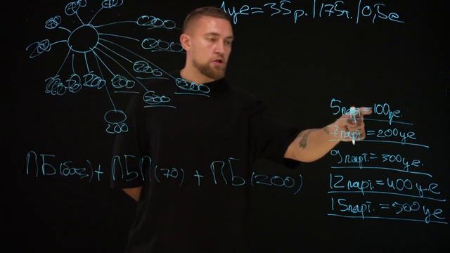 Павел Коршунов - маркетинг план 2023 смотреть онлайн