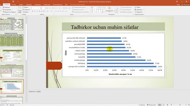 Tadbirkorlik Haqida Tushuncha
