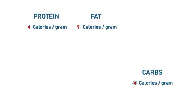 2. The energy value of protein, carbs, and fat смотреть онлайн