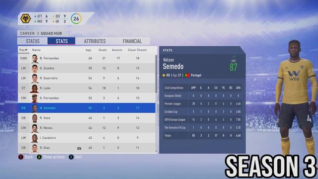 THE WOLVES PORTUGAL REBUILD CHALLENGE!!! - FIFA 19 Career Mode смотреть онлайн