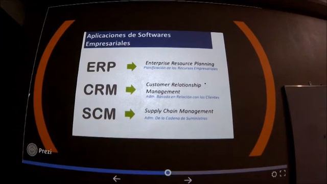 Sistemas de Información Gerencial - Exposición смотреть онлайн