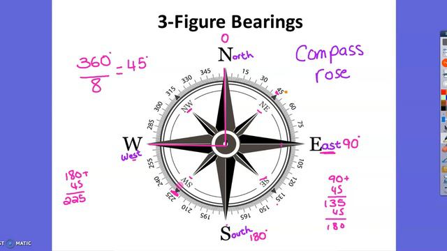 Introducing Bearings смотреть онлайн