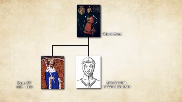 Why is Charles III the King? Part 1 - Tracing the English Royal Line смотреть онлайн