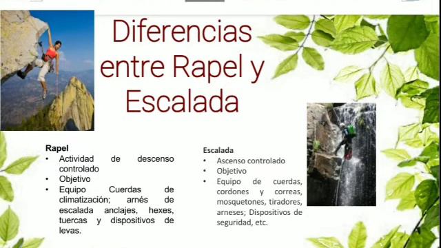 Micro Clases Turismo de Aventura Rapel Inney Romero смотреть онлайн