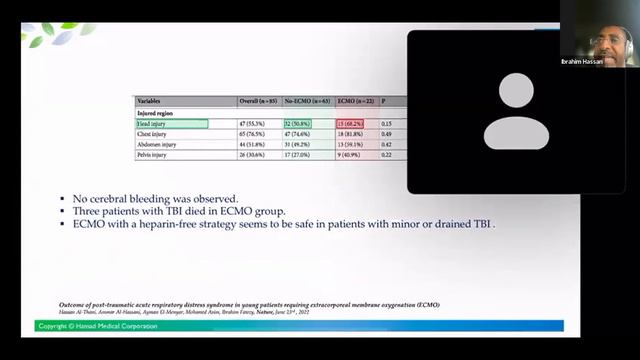 ECMO in trauma patients does it make difference смотреть онлайн