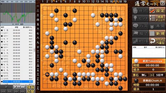 1992 武宮正樹 曺薰鉉 亞洲杯決勝 #囲碁 Asian TV Cup final Takemiya Masaki vs Cho Hunhyun game of go 다케미야 조훈현 바둑 기보 смотреть онлайн
