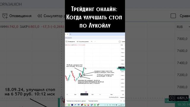 Трейдинг онлайн Когда улучшать стоп по Лукойлу shorts смотреть онлайн