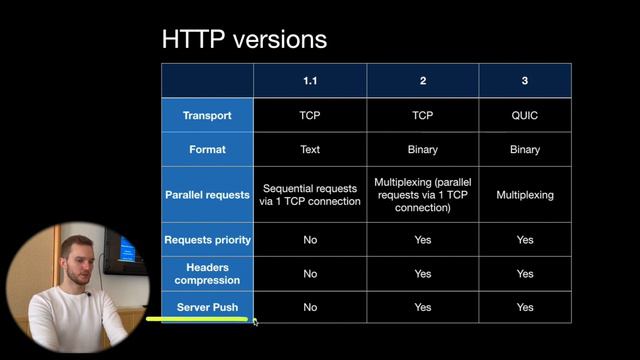 Курс Тестирование ПО. Занятие 3.2. HTTPS, HTTP версии 1.1, 2, 3 и разница между ними.