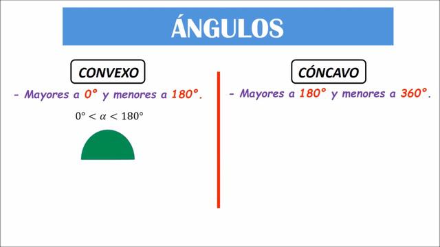 ÁNGULOS CÓNCAVOS Y CONVEXOS // EJEMPLOS смотреть онлайн