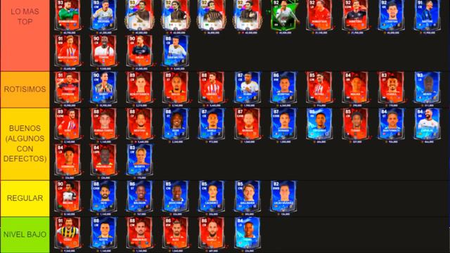 TIERLIST MEJORES JUGADORES RIVALS DE FC MOBILE 24!! - CUALES CARTAS VALEN LA PENA!? 🤔 смотреть онлайн