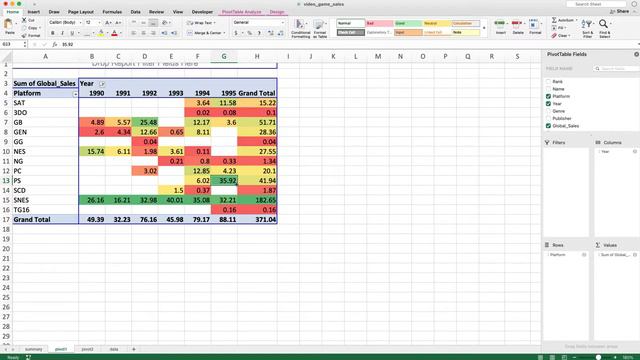 Top 3 tips for using the most important Excel feature for data analysis: Pivot Tables смотреть онлайн