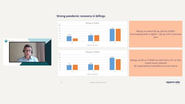 Hardman Talks | Appreciate Group webinar 'Gifting investors with digitisation' смотреть онлайн