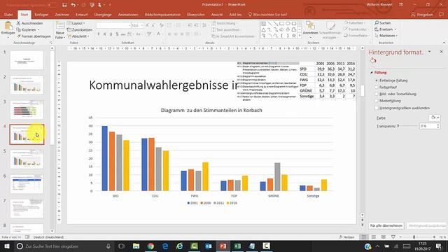 PPT4 1: Diagramme verwenden смотреть онлайн