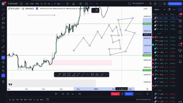 TradingView - обзор главного приложения для трейдера.