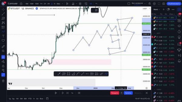 TradingView - обзор главного приложения для трейдера.