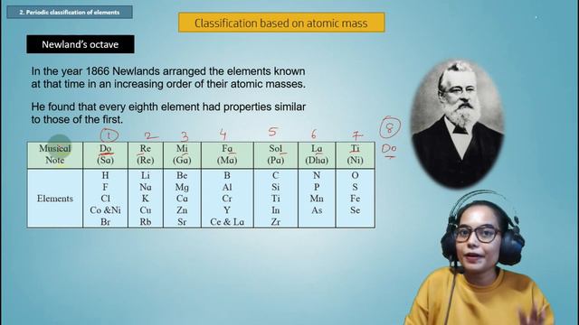 Newland's Octave Rule || Periodic Table || Periodic classification || Periodic Table Class 10 смотреть онлайн