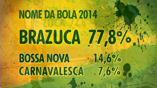 Adidas Brazuca, FIFA World Cup Brasil 2014 Ball's Name (Official Launch) смотреть онлайн