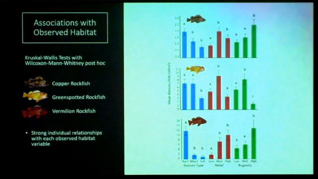 Anne Tagini: Predicting spatial distributions of demersal fishes off Central California смотреть онлайн