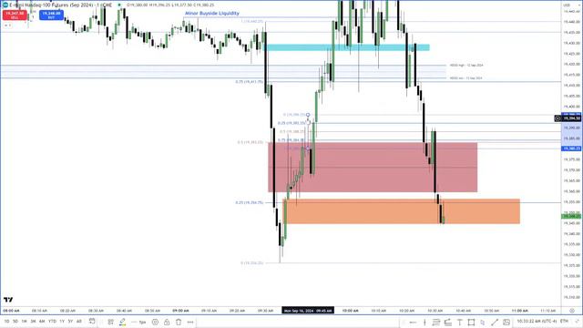 №28 ICT 2024 Mentorship  How To Trade ICT FVGs Correctly  September 16, 2024