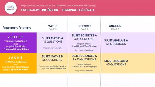 ESTACA LIVE - Comment intégrer l'ESTACA après le BAC ? смотреть онлайн
