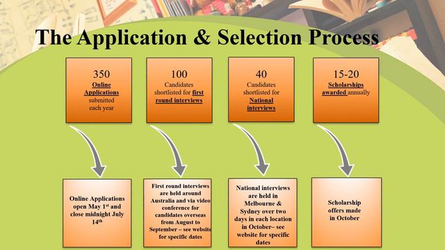 John Monash Scholarship Australia - How and When to Apply смотреть онлайн