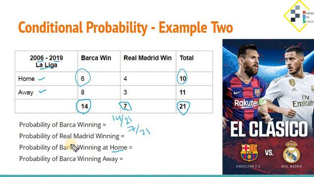 Conditional Probability (SDS14 by Myanmar Data Science) смотреть онлайн