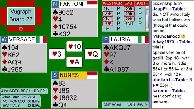 41st Bermuda Bowl Final Segment 2 Monaco vs Italy смотреть онлайн