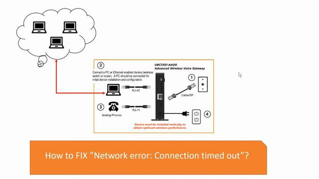 Connection Time Out Error from UBEE Cable Modem смотреть онлайн