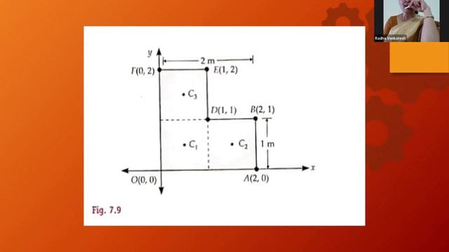 PHYSICS - XI - XII - SESSION 3 смотреть онлайн