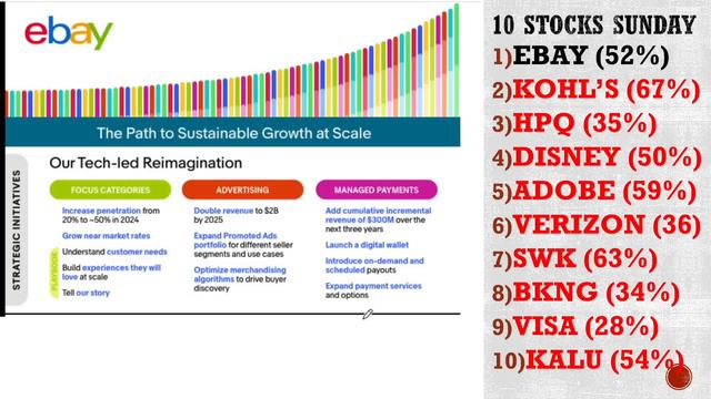 Ebay Stock Quick Take (Turnaround) смотреть онлайн