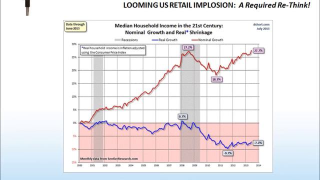 11 30 13 Macro Analytics - LOOMING US RETAIL IMPLOSION: An Urgent Re-Think Required! смотреть онлайн