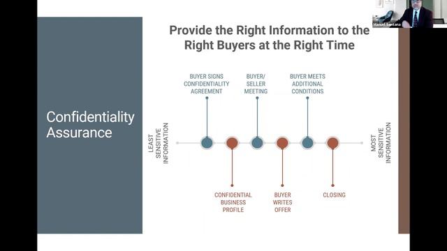 You Aren't Ready To Sell But What Should You Pay Attention To As You Think About A Future Exit Plan смотреть онлайн