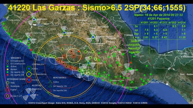 SISTEMA DE ALERTA SISMICO MEXICANO. Así Operó
